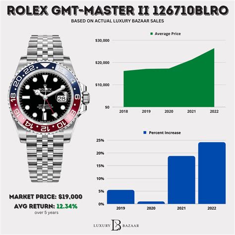 rolex watches price between 10000 to 15000|rolex watch price range.